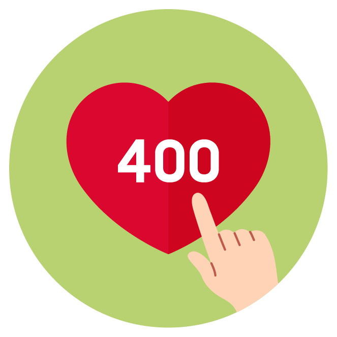 Motivator 400