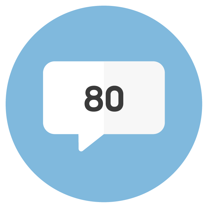 Mingler 80